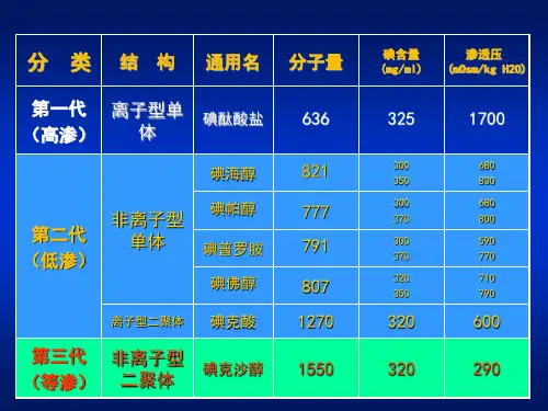 不同对比剂造影剂特点及应用选择演示教学