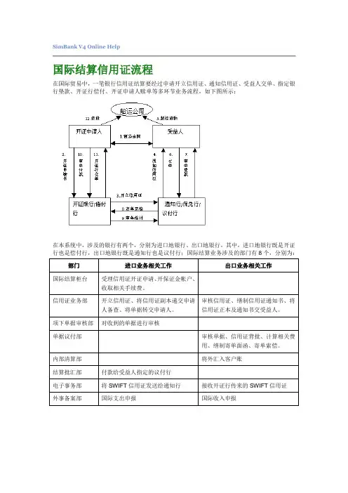 进口信用证业务实验流程