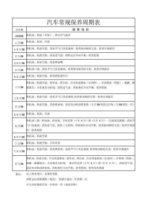 汽车保养周期表(4)