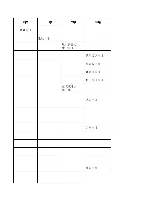 2014城乡用地数据分类及代码标准