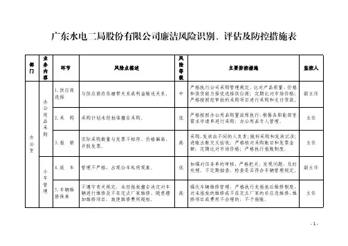 公司廉洁风险识别、评估及防控措施表.