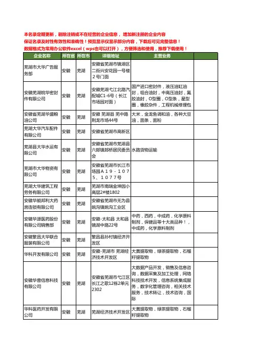 新版安徽省芜湖大华工商企业公司商家名录名单联系方式大全50家