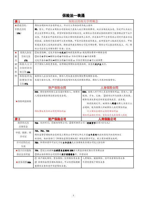 保险法一表通