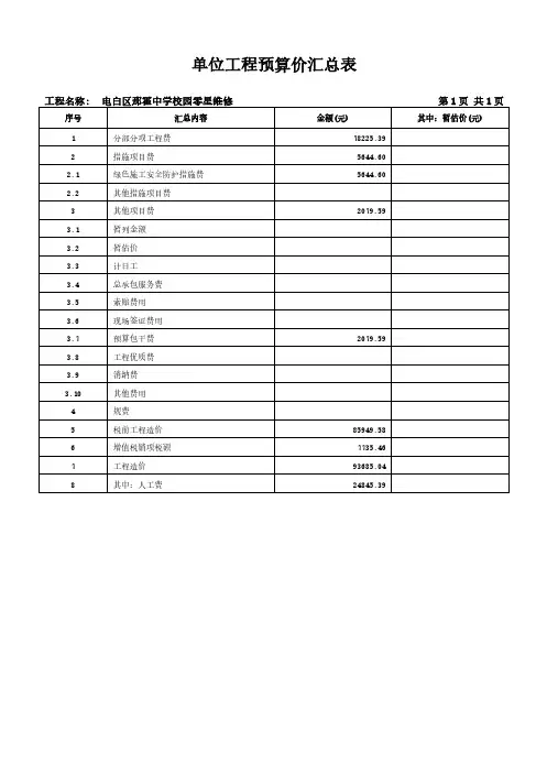单位工程预算价汇总表