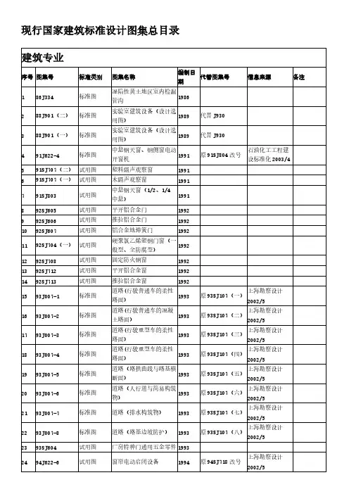 现行国家建筑标准设计图集总目录-推荐下载