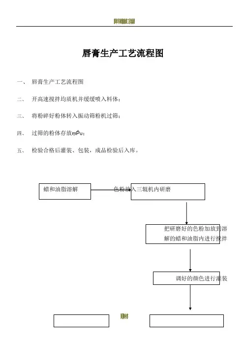 彩妆工艺流程