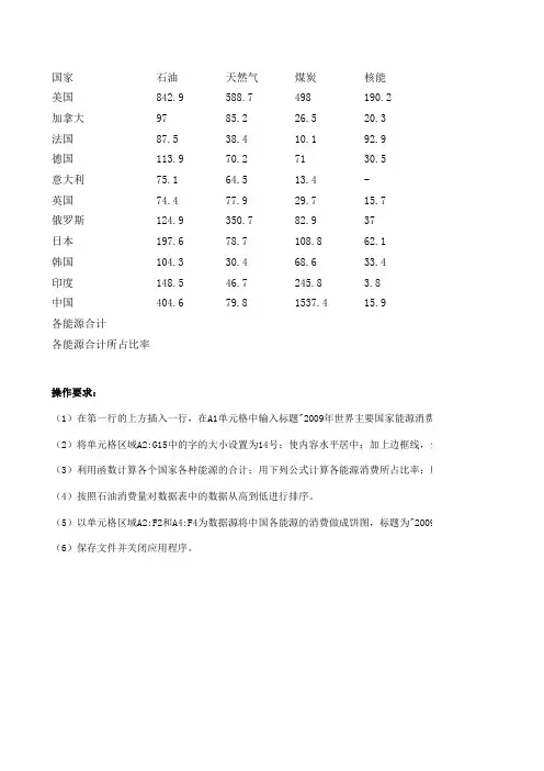 世界能源消费结构