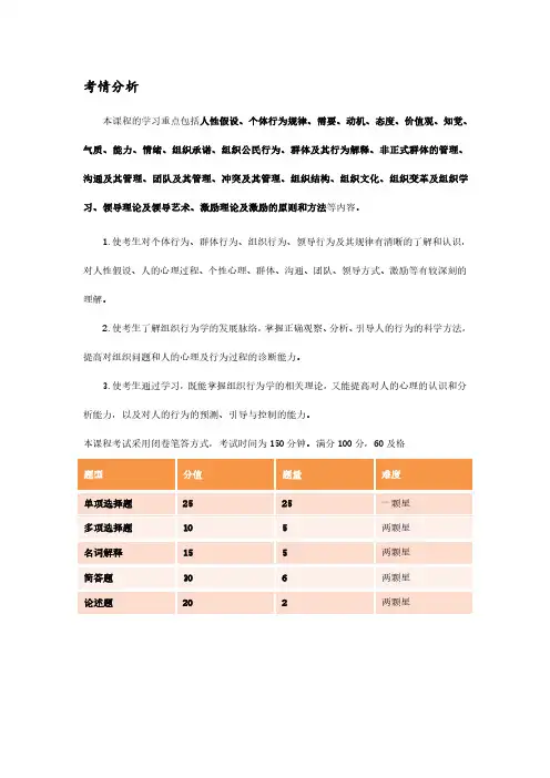 00152—组织行为学—知识点分析