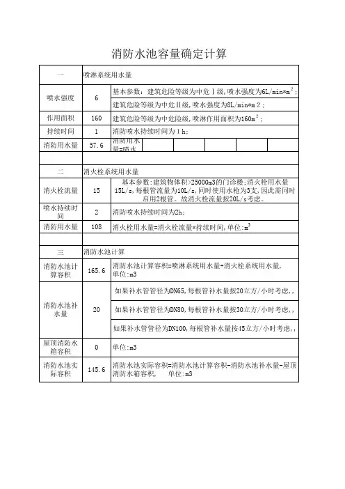 消防水池容量确定计算