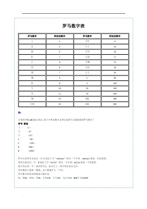 罗马数字及数学符号表