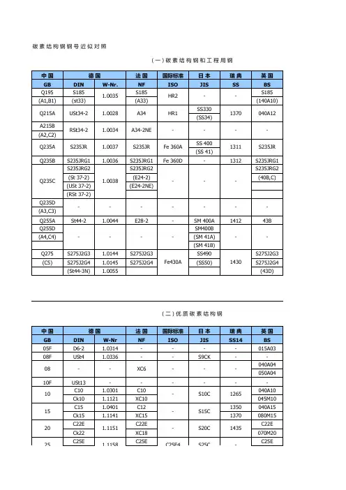 各国钢材牌号对照表