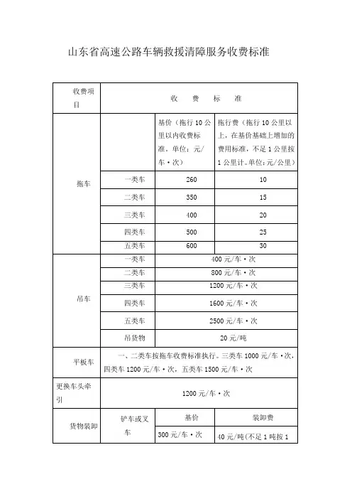 山东高速公路车辆救援清障服务收费标准