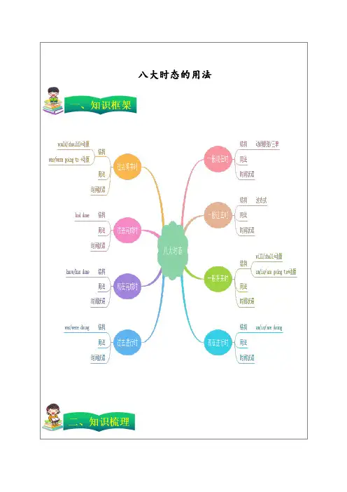 牛津上海版九年级八大时态专题讲解学案设计(含答案)