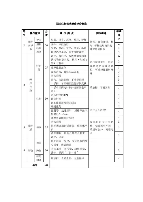4.项目5   肌内注射技术操作标准