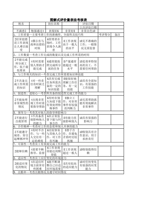 图解评价量表法
