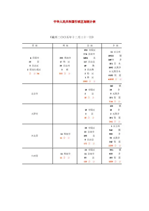 【免费下载】中华人民共和国行政区划统计表