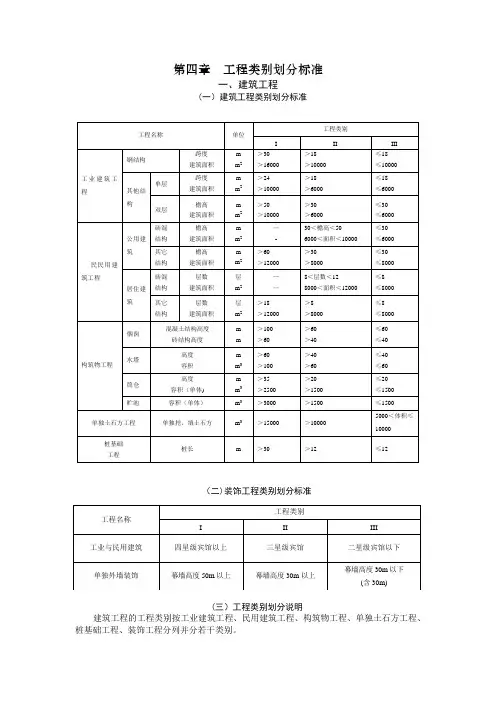 工程类别划分标准(汇总)-工程类别分类【范本模板】