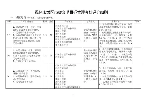 温州市城区市容文明目标管理考核评分细则