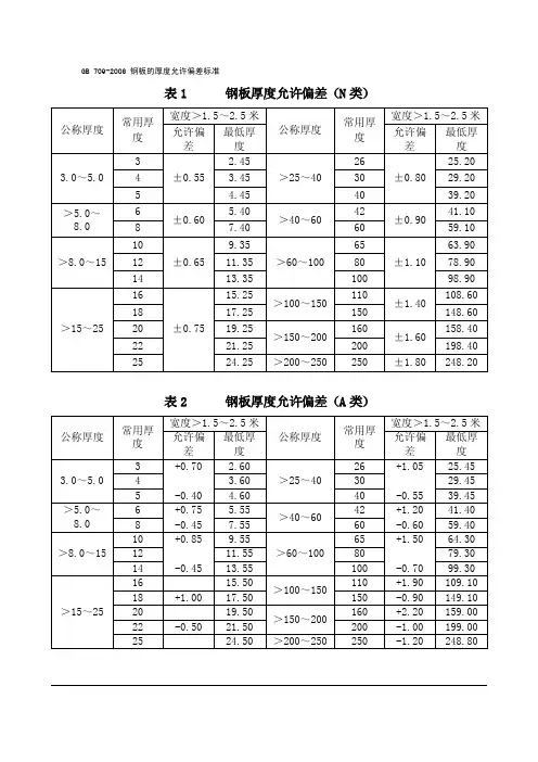 钢板厚度允许偏差