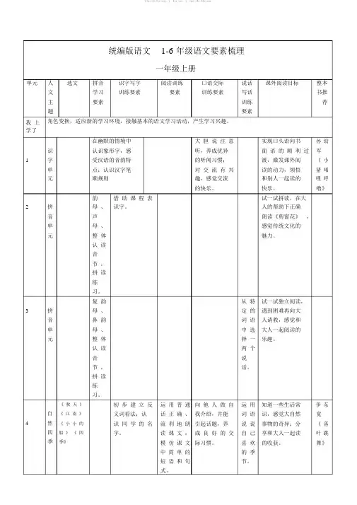 统编版语文级语文要素梳理