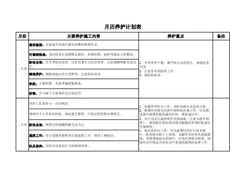 苗木月历养护计划表