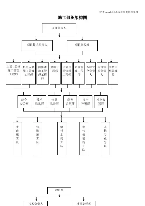 (完整word版)施工组织架构框架图