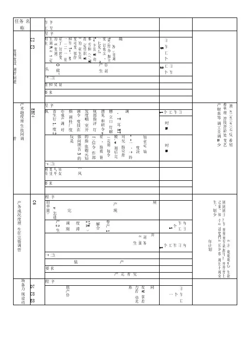 生产调度工作流程——模板