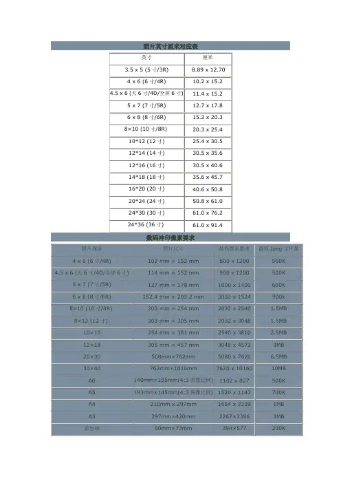 照片英寸厘米对应表