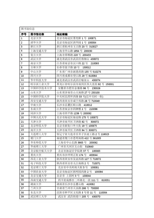 全国高校前50名图书馆信息