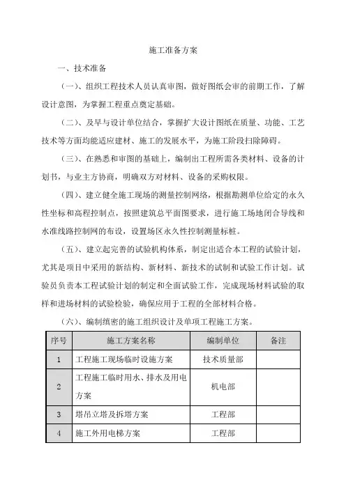施工准备方案