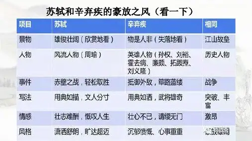《永遇乐京口北固亭怀古》ppt课件