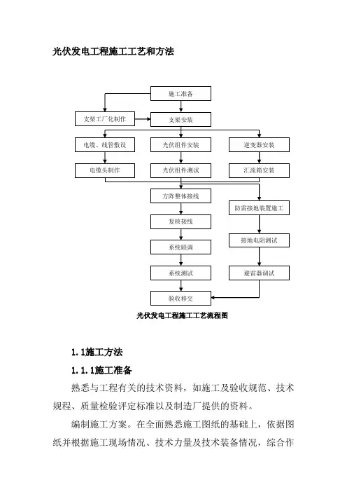 光伏发电工程施工工艺和方法