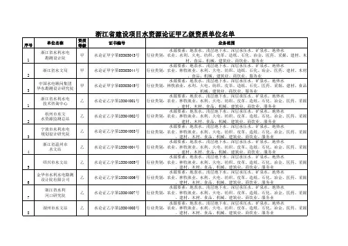 水资源论证甲级乙级资质单位(1)
