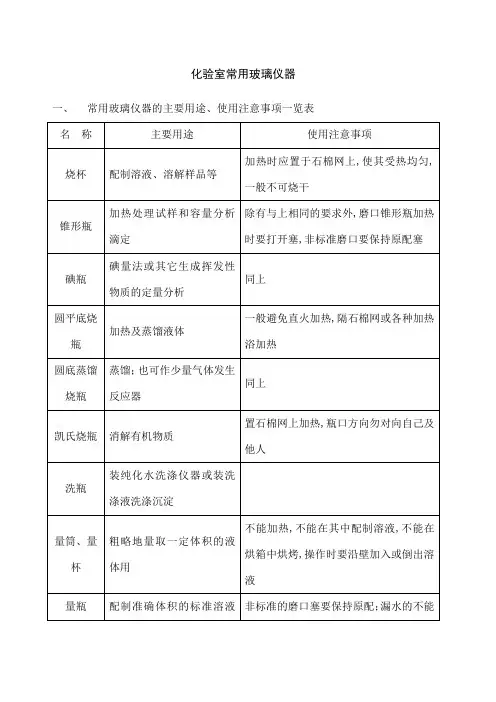 化验室常用玻璃仪器