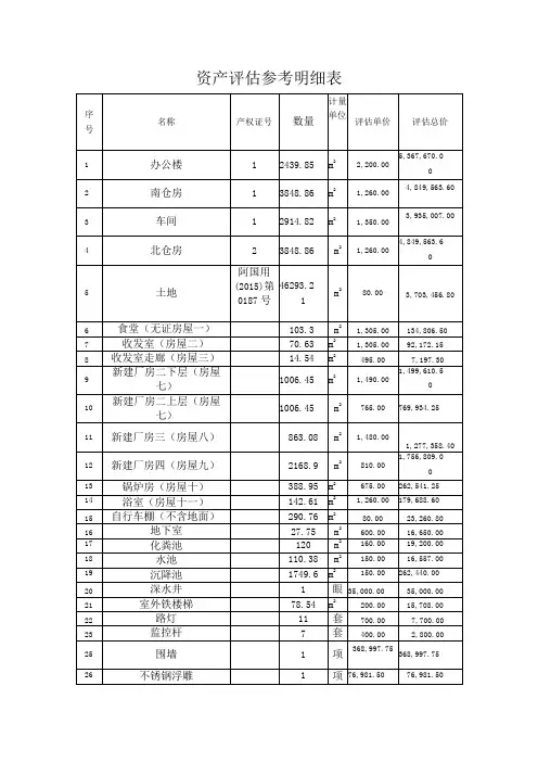 资产评估参考明细表