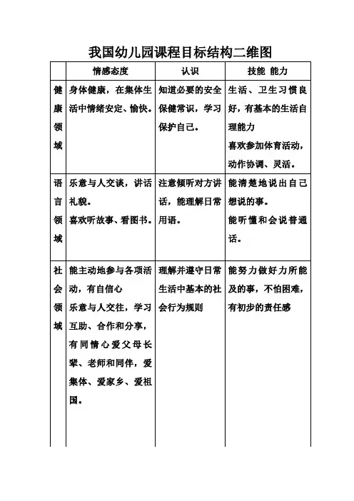 幼儿园课程目标结构二维图