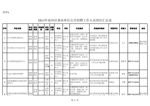 2014年兖州区事业单位招聘工作人员岗位汇总表