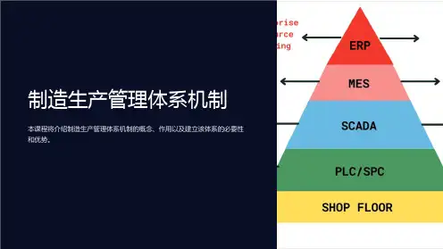 制造生产管理体系机制(企业培训课件)