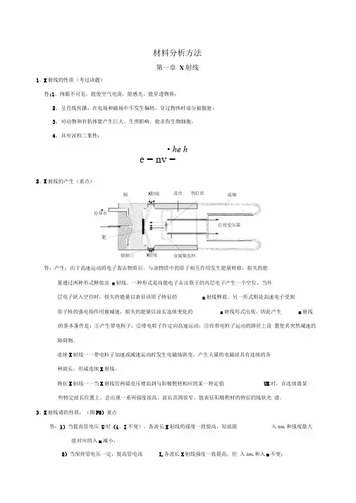 材料分析方法1