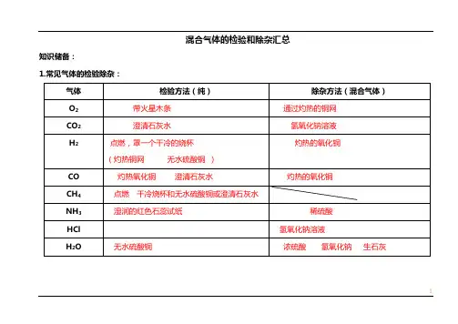 中考化学混合气体的检验和除杂--教师版