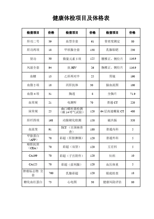 健康体检项目及体格表