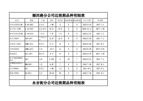连锁分店近效期汇总表