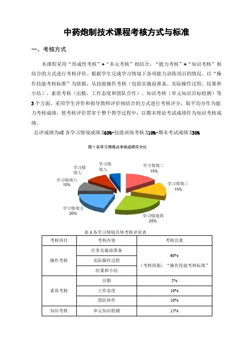 《中药炮制技术》考核标准