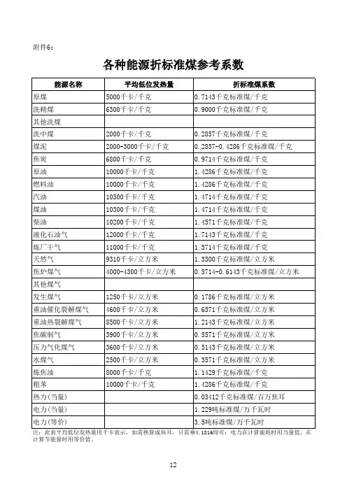 各种能源折算系数表