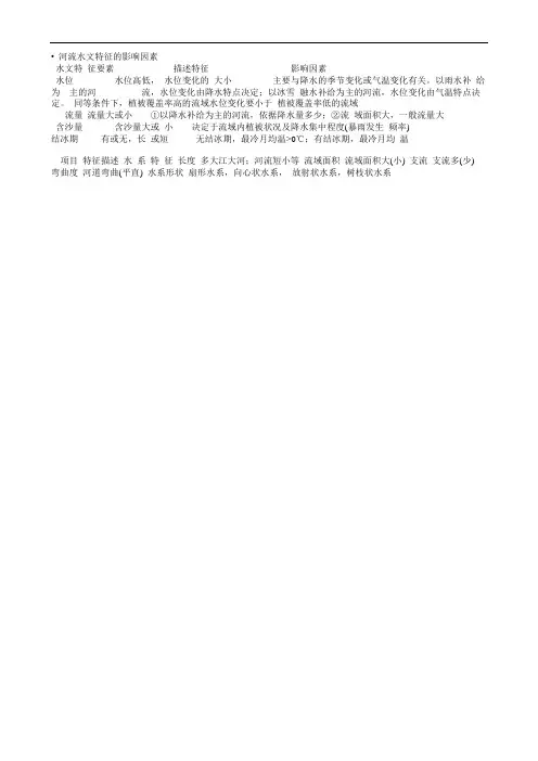 河流水文特征的影响因素