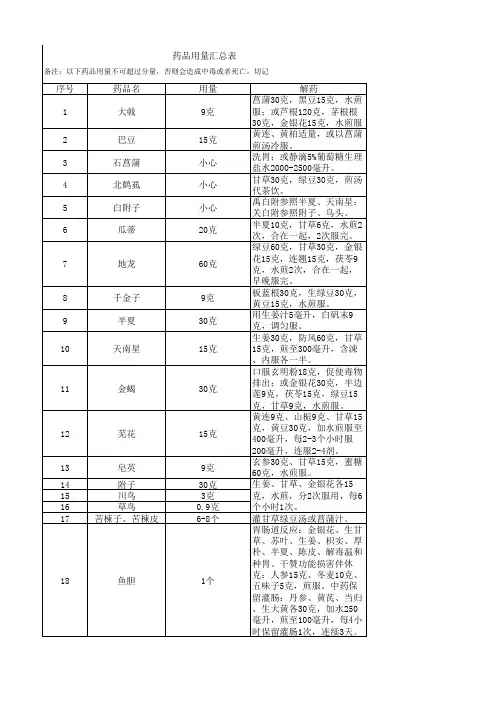 中药用量限制表