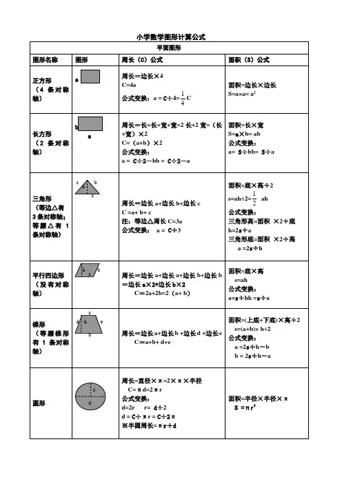 小学数学所有图形的周长,面积,体积,表面积公式大全