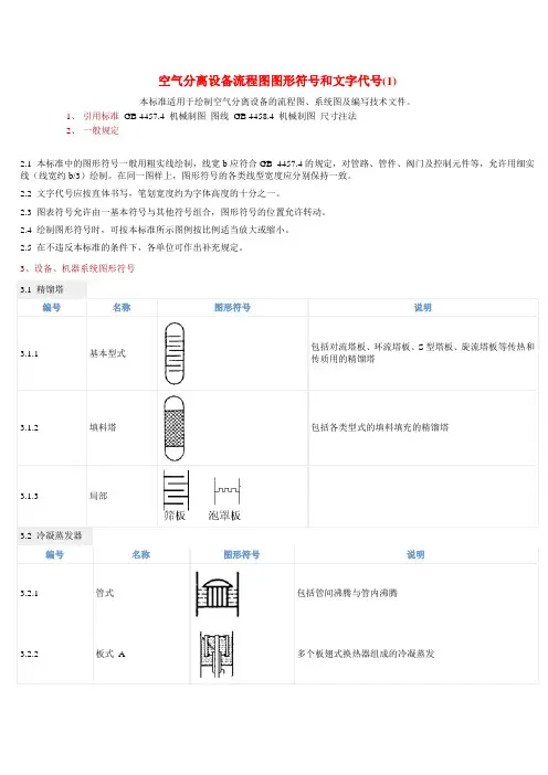 最全设备阀门PID图例说明