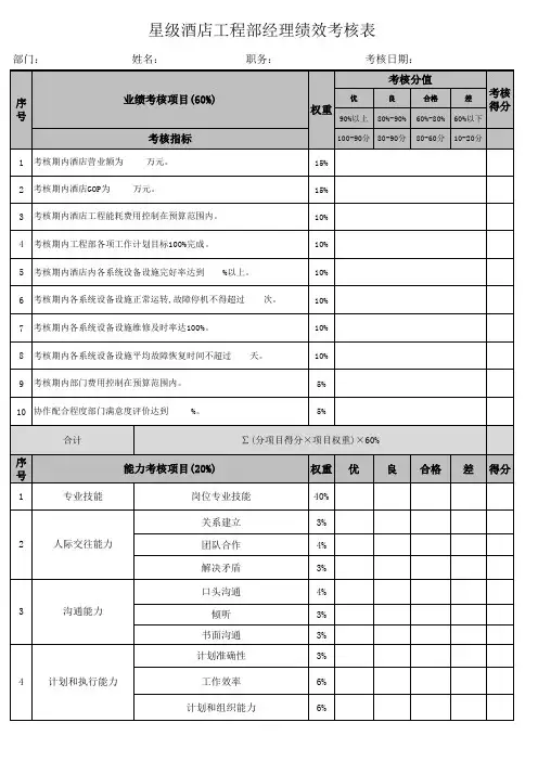 酒店工程部经理绩效考核表