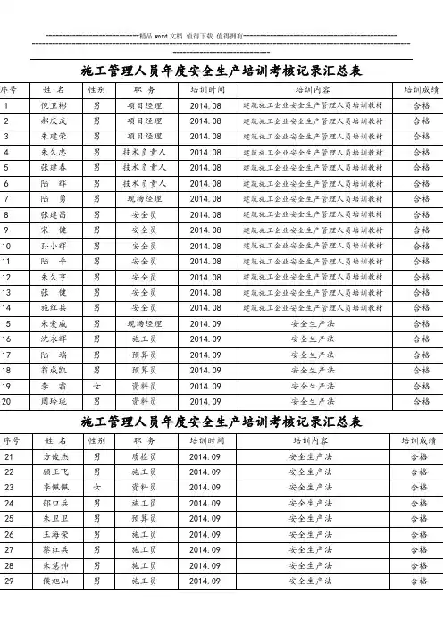 施工管理人员年度安全生产培训考核记录汇总表